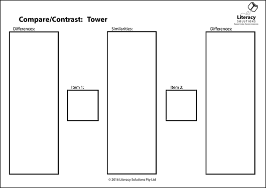 what are signal words for compare and contrast