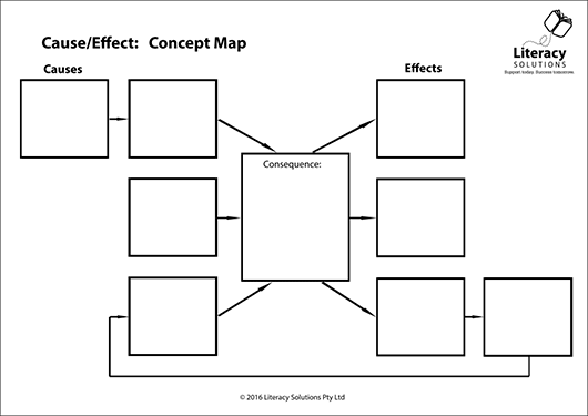 Graphic Organiser: Concept Map