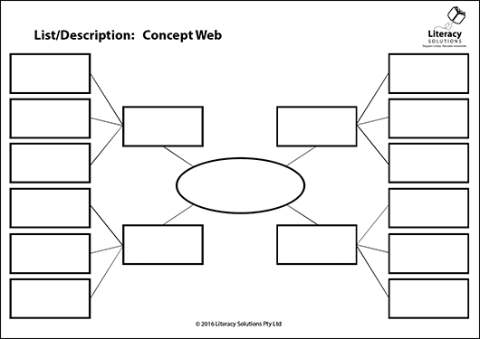 Graphic Organiser: List/Description: Concept Web