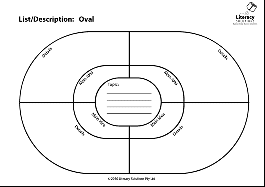 Graphic Organiser: List/Description: Oval