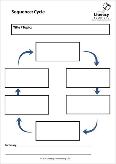 Graphic Organiser: Sequence: Cycle