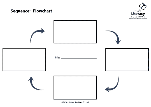 Graphic Organiser: Sequence: Flowchart