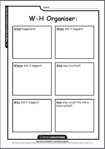 Mind maps sample