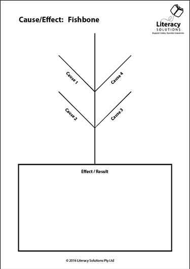 Graphic Organiser: Cause/Effect: Fishbone