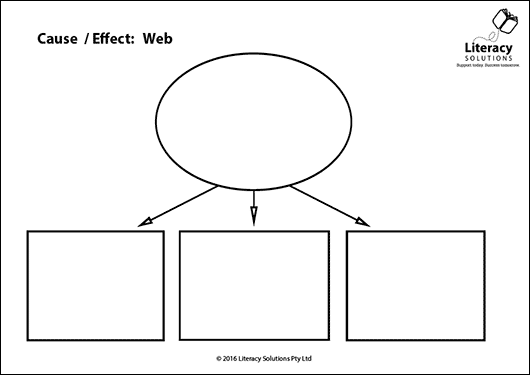 Graphic Organiser: Cause/Effect: web