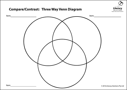 Graphic Organiser: Compare/Contrast: Three Way Venn Diagram