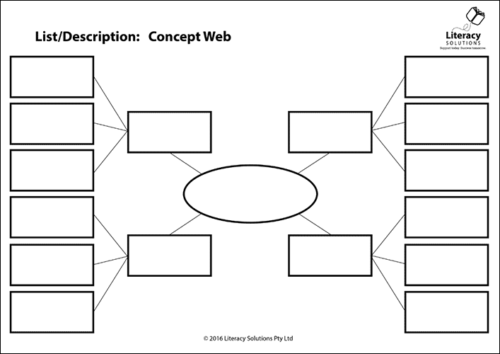 Graphic organiser sample 2