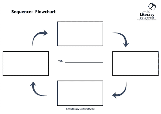 Using the Temporal Format for the Order