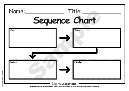 What Is A Sequence Chart