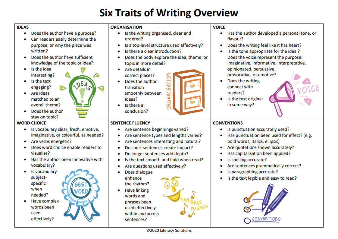 Six Traits of Writing Overview