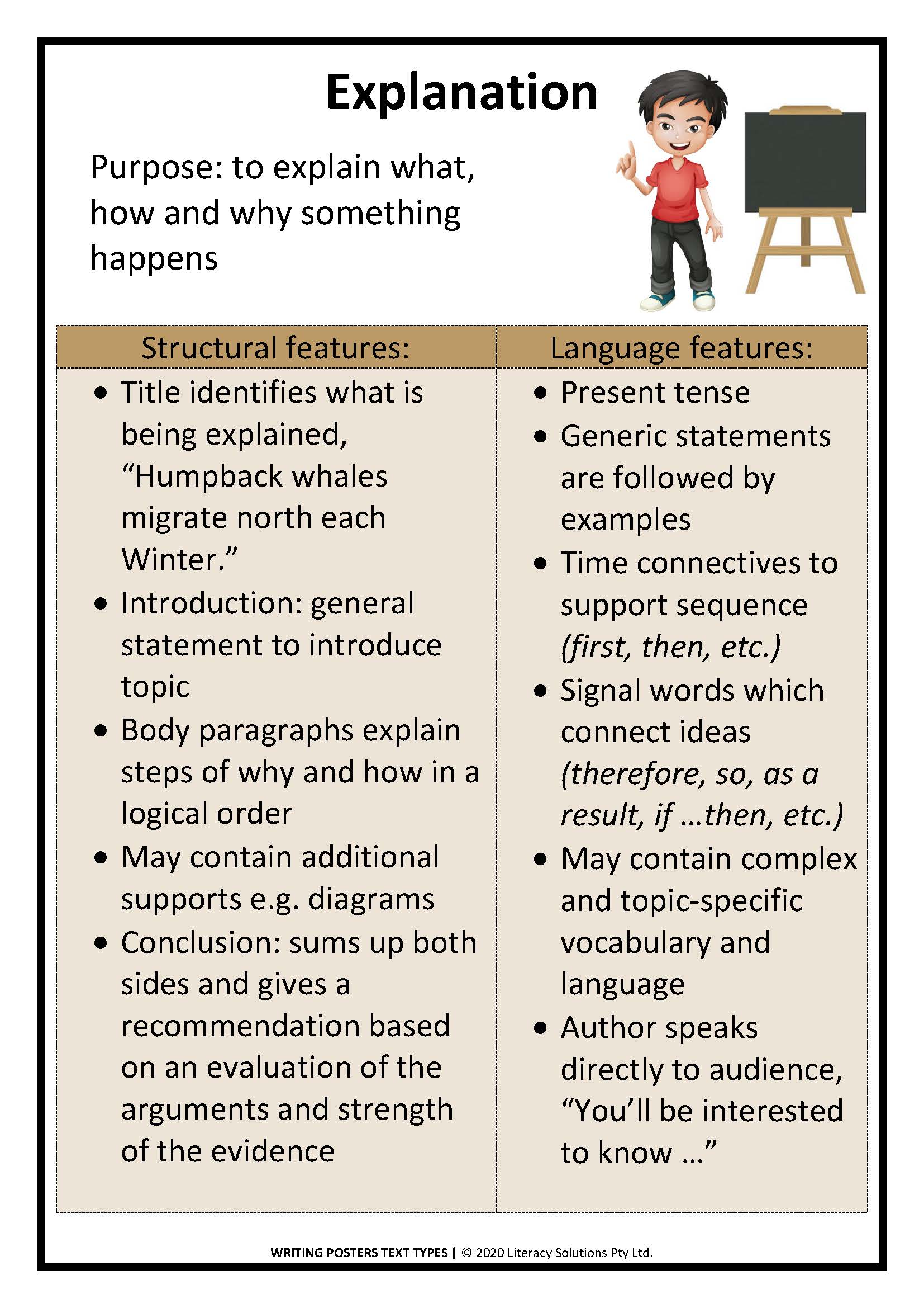 18 Text Types (with Examples) - Writing Styles Explained