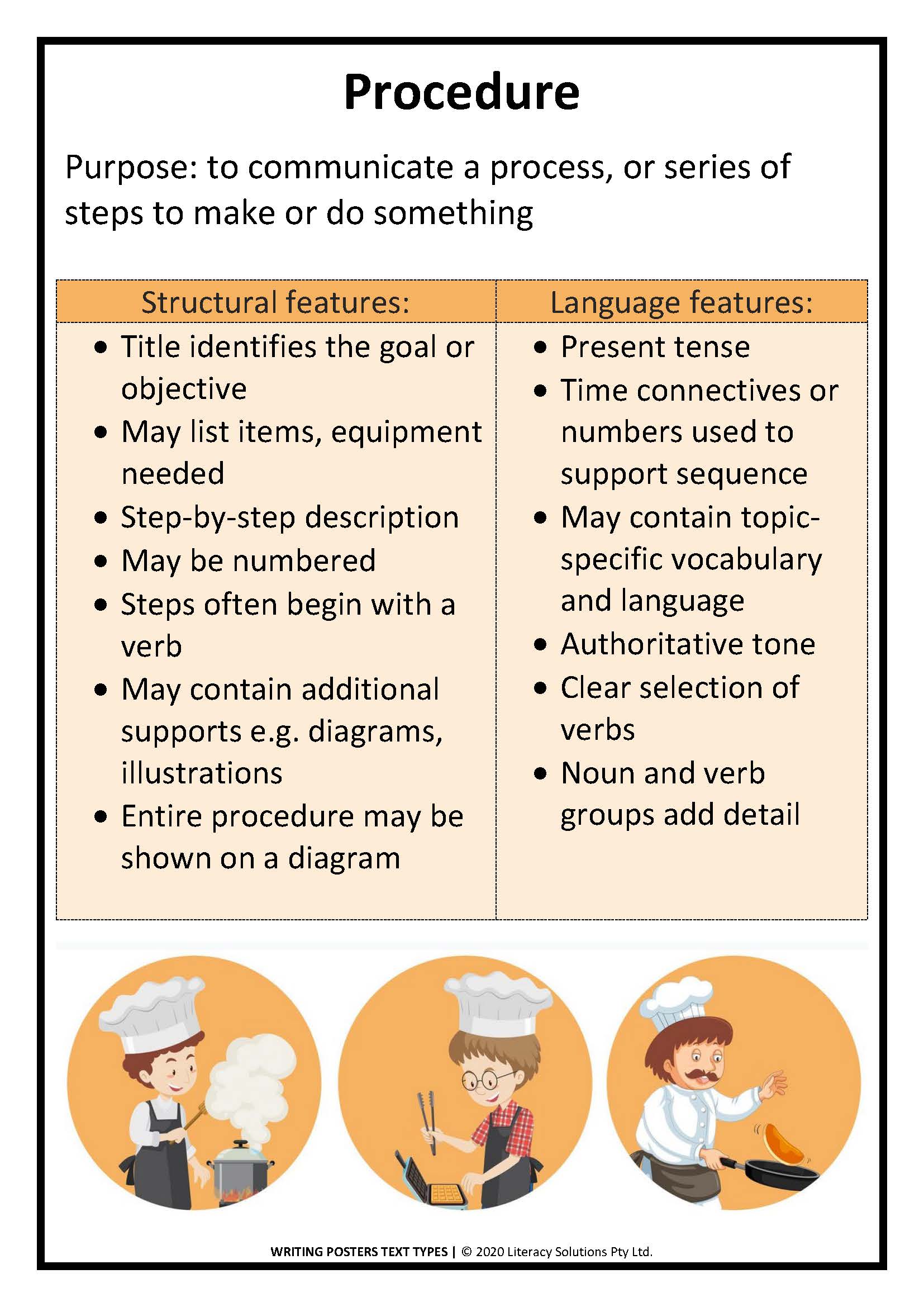 Writing Text Type Chart